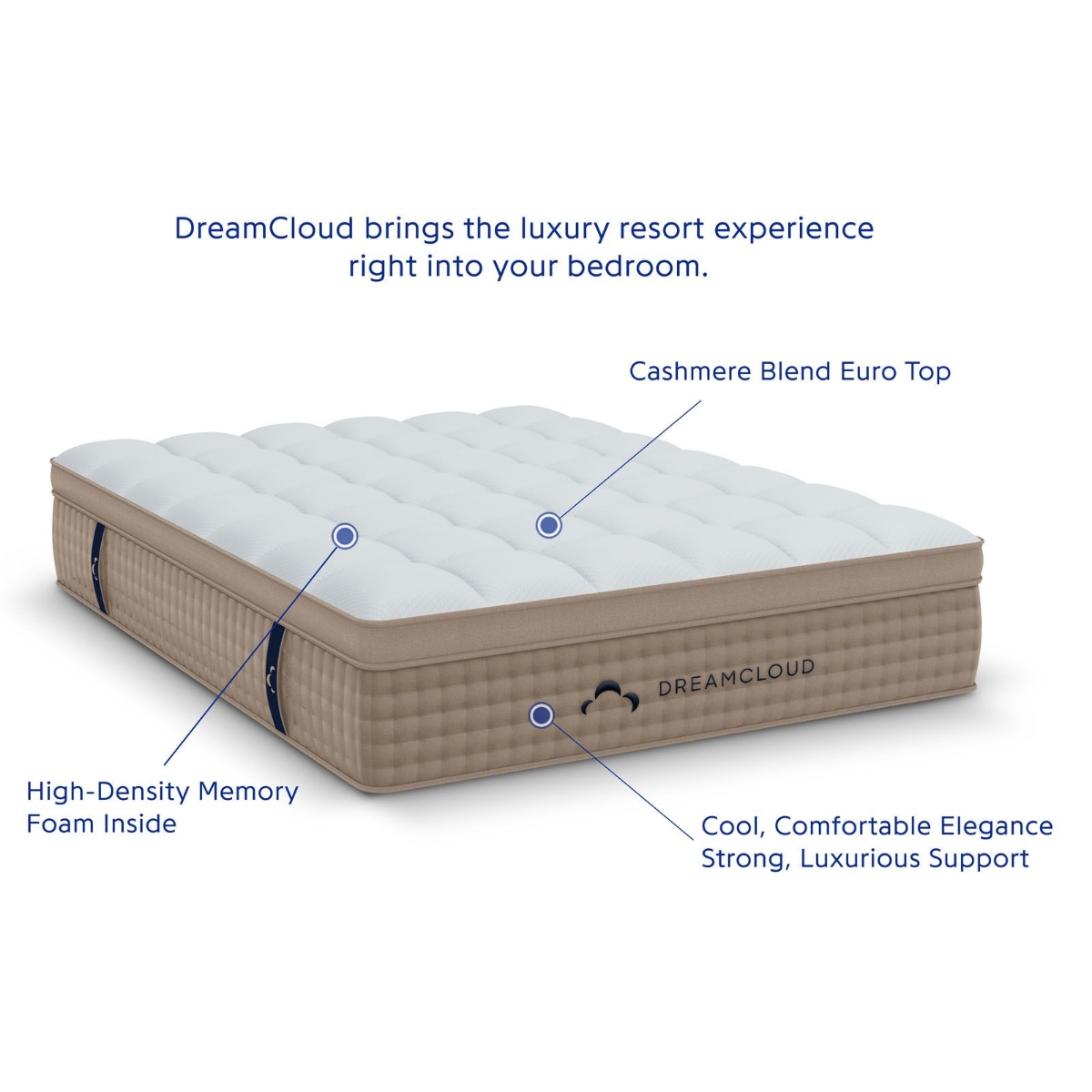 Picture of DreamCloud Full Mattress