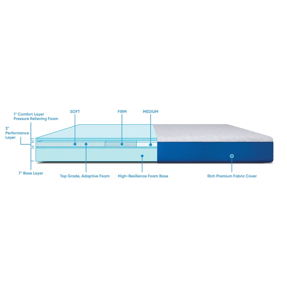 Picture of Level Sleep Twin Mattress