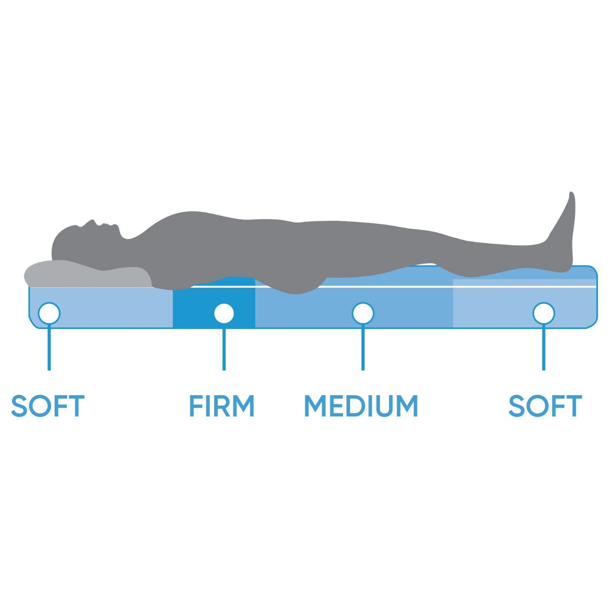 Picture of Level Sleep Full Mattress