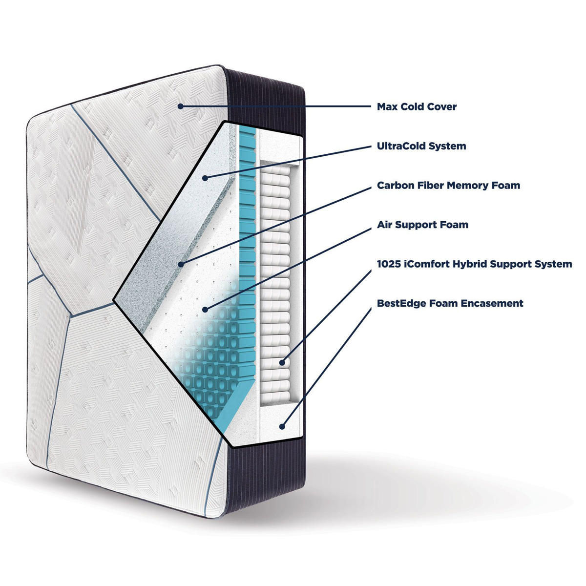 Picture of iComfort CF4000 Quilted Hybrid Extra Firm King Mattress