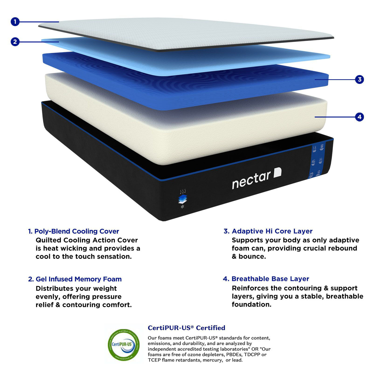 Picture of Nectar Classic Full Mattress