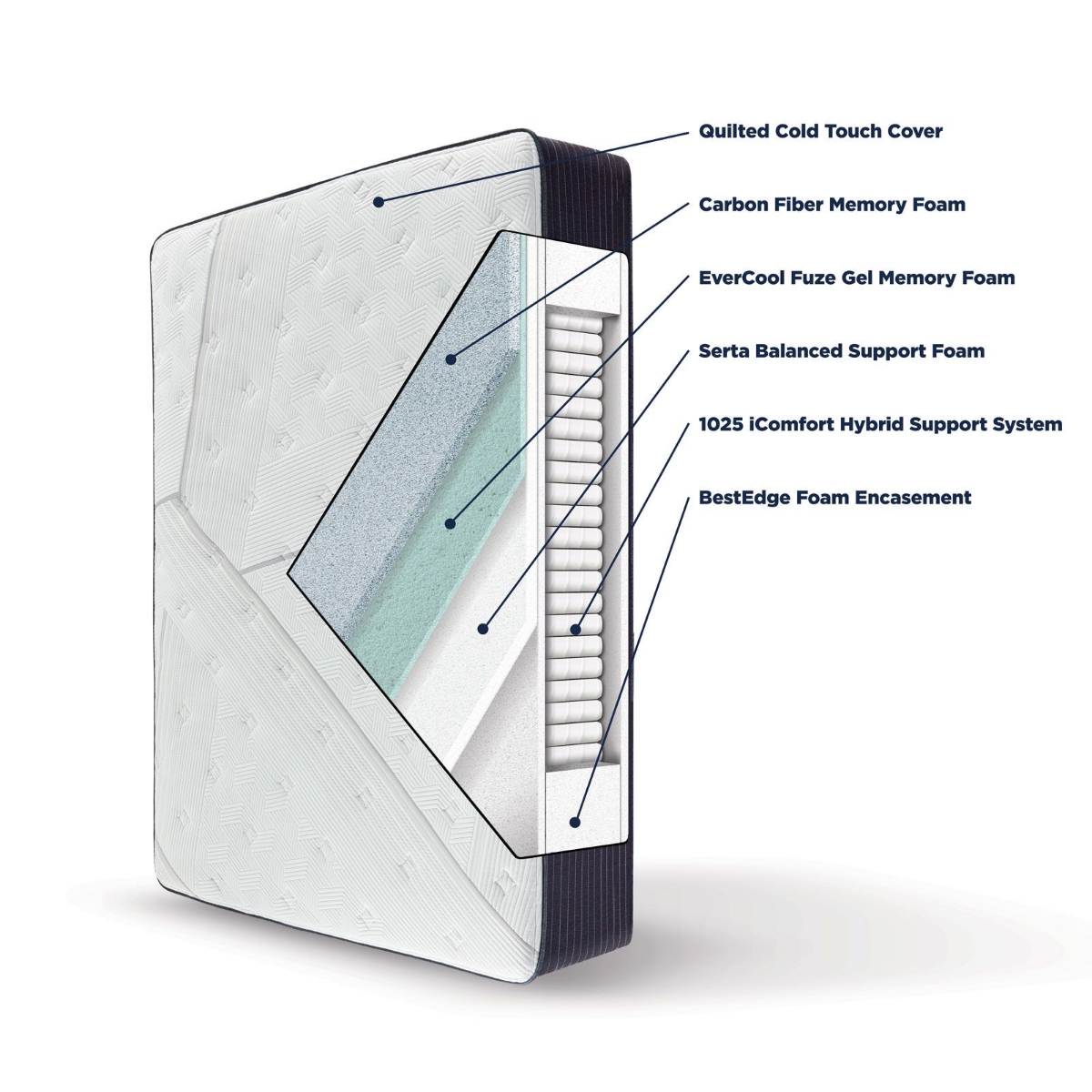 Picture of iComfort CF1000 Quilted Hybrid Firm Twin Mattress